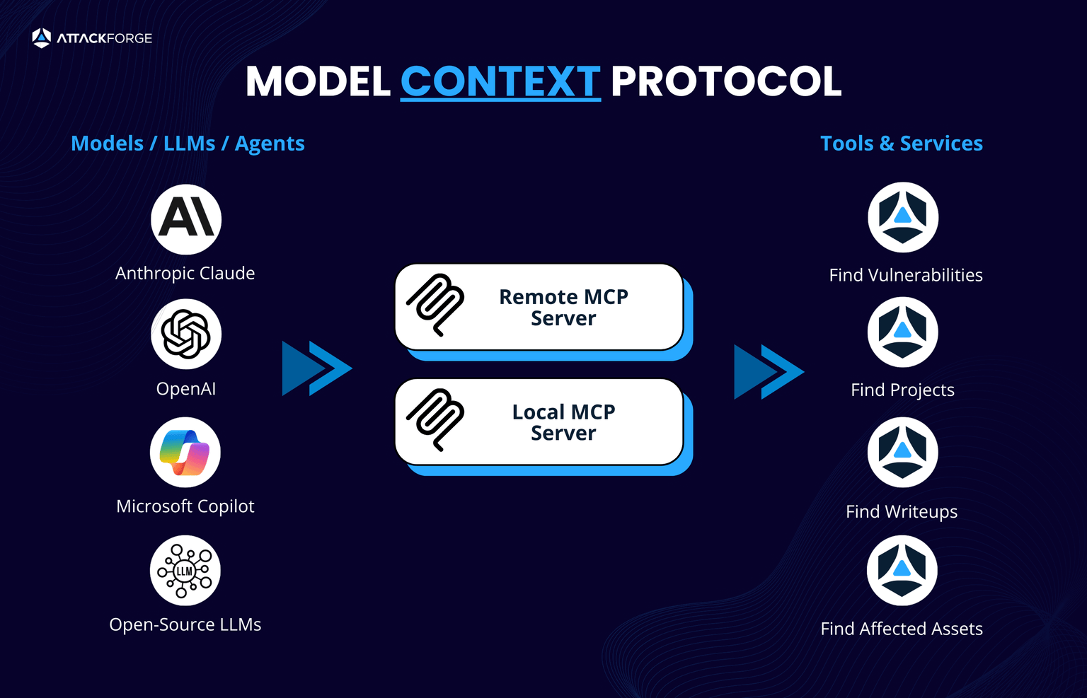 Dynamic form shortening